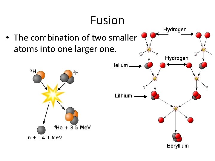 Fusion • The combination of two smaller atoms into one larger one. Hydrogen Helium