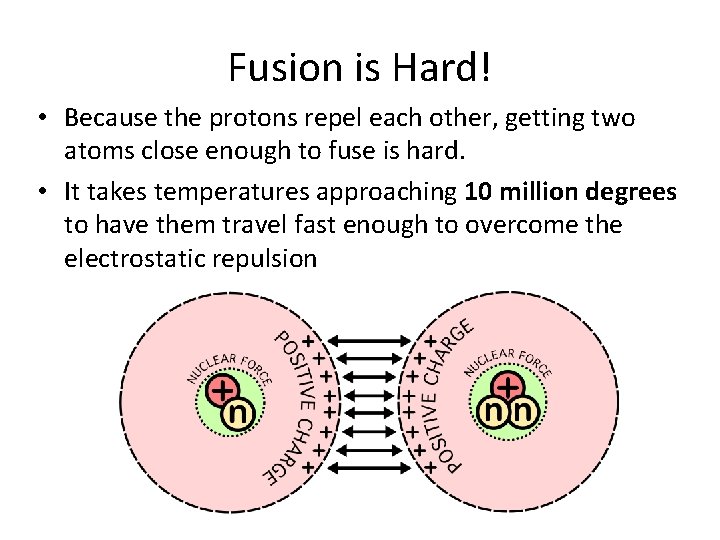 Fusion is Hard! • Because the protons repel each other, getting two atoms close