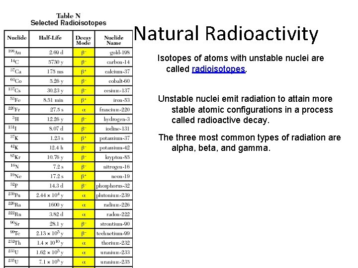 Natural Radioactivity Isotopes of atoms with unstable nuclei are called radioisotopes. Unstable nuclei emit