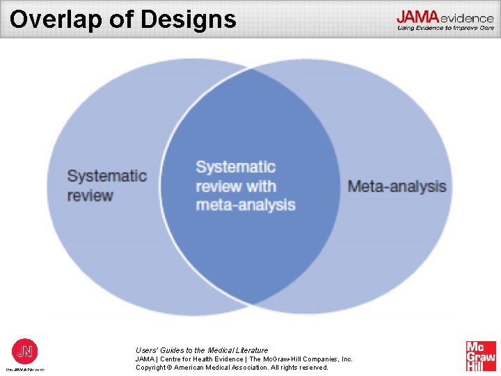 Overlap of Designs Users’ Guides to the Medical Literature JAMA | Centre for Health