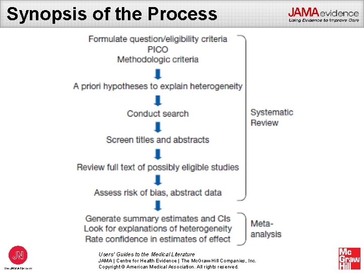 Synopsis of the Process Users’ Guides to the Medical Literature JAMA | Centre for