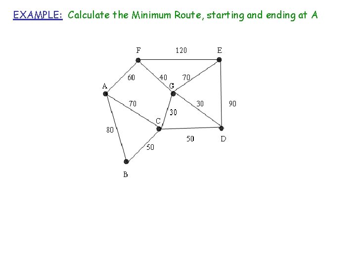 EXAMPLE: Calculate the Minimum Route, starting and ending at A EXAMPLE: Calculate the Minimum Route, starting and ending at A