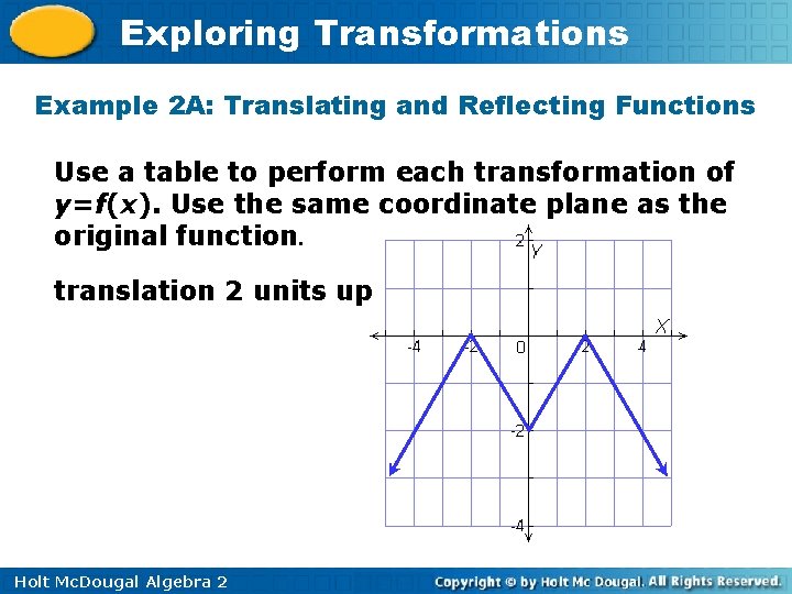 Exploring Transformations Example 2 A: Translating and Reflecting Functions Use a table to perform Exploring Transformations Example 2 A: Translating and Reflecting Functions Use a table to perform