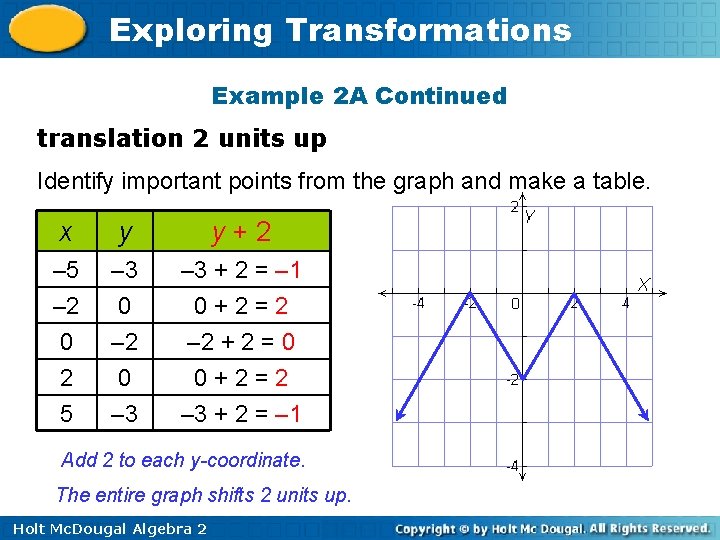 Exploring Transformations Example 2 A Continued translation 2 units up Identify important points from Exploring Transformations Example 2 A Continued translation 2 units up Identify important points from