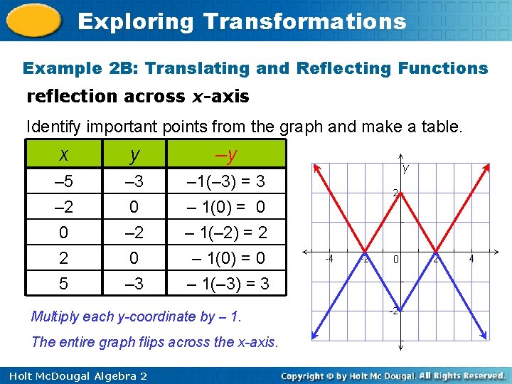 Exploring Transformations Example 2 B: Translating and Reflecting Functions reflection across x-axis Identify important Exploring Transformations Example 2 B: Translating and Reflecting Functions reflection across x-axis Identify important