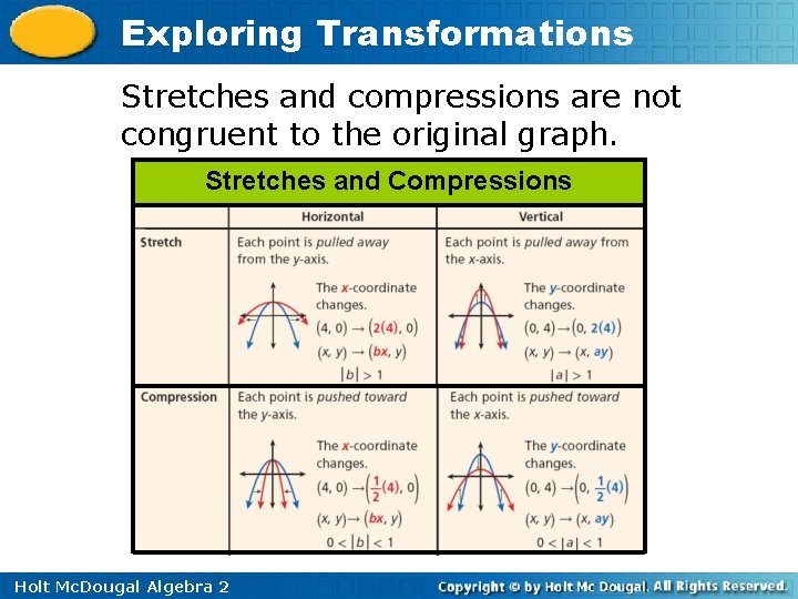 Exploring Transformations Stretches and compressions are not congruent to the original graph. Stretches and Exploring Transformations Stretches and compressions are not congruent to the original graph. Stretches and