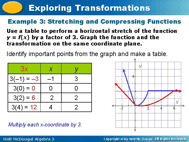 Exploring Transformations Example 3: Stretching and Compressing Functions Use a table to perform a Exploring Transformations Example 3: Stretching and Compressing Functions Use a table to perform a