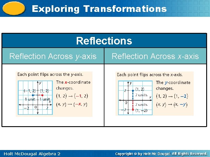 Exploring Transformations Reflection Across y-axis Holt Mc. Dougal Algebra 2 Reflection Across x-axis Exploring Transformations Reflection Across y-axis Holt Mc. Dougal Algebra 2 Reflection Across x-axis