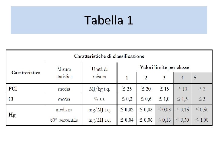 Tabella 1 