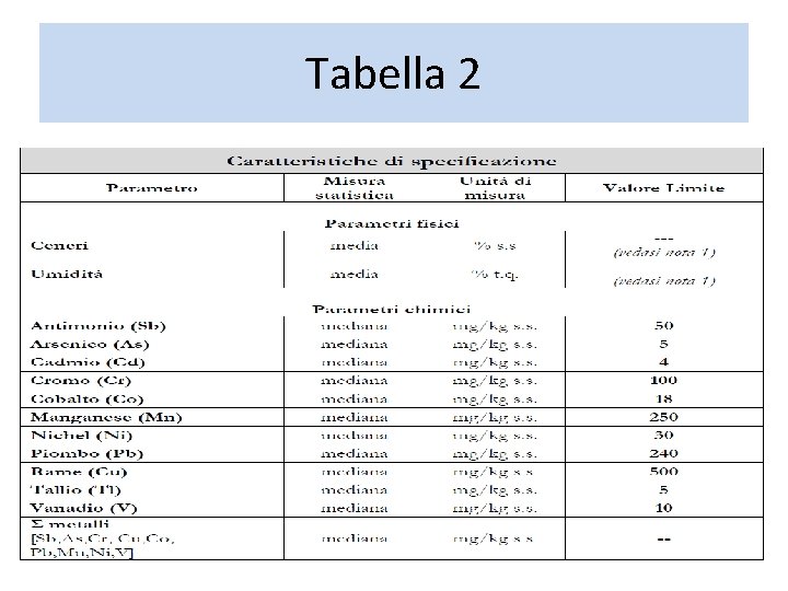 Tabella 2 