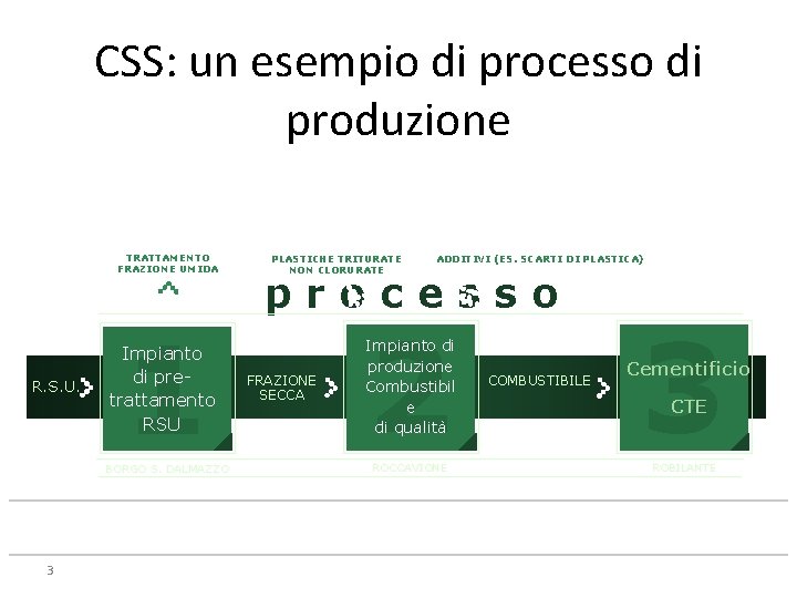 CSS: un esempio di processo di produzione TRATTAMENTO FRAZIONE UMIDA R. S. U. 1