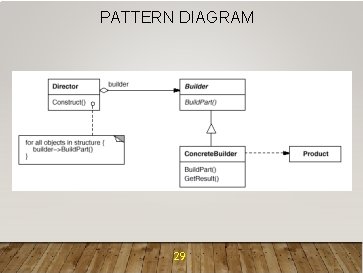 PATTERN DIAGRAM 29 