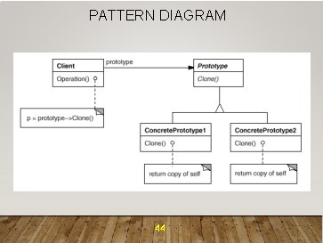 PATTERN DIAGRAM 44 