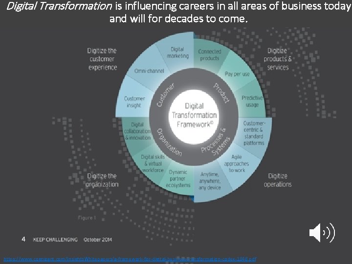 Digital Transformation is influencing careers in all areas of business today and will for