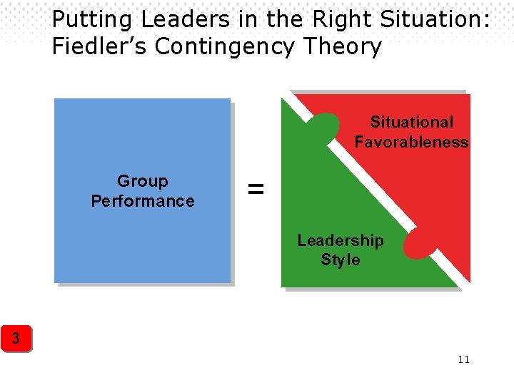 Putting Leaders in the Right Situation: Fiedler’s Contingency Theory Situational Favorableness Group Performance =