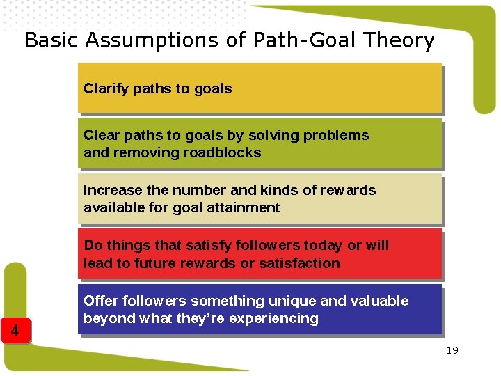 Basic Assumptions of Path-Goal Theory Clarify paths to goals Clear paths to goals by