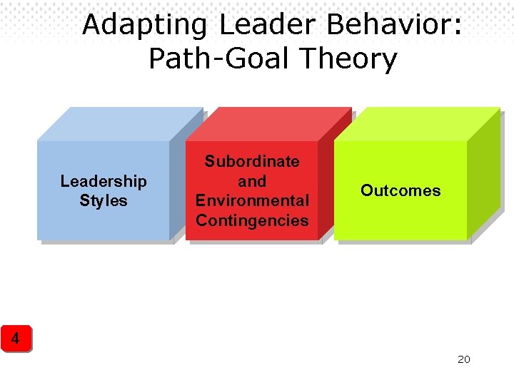 Adapting Leader Behavior: Path-Goal Theory Leadership Styles Subordinate and Environmental Contingencies Outcomes 4 20