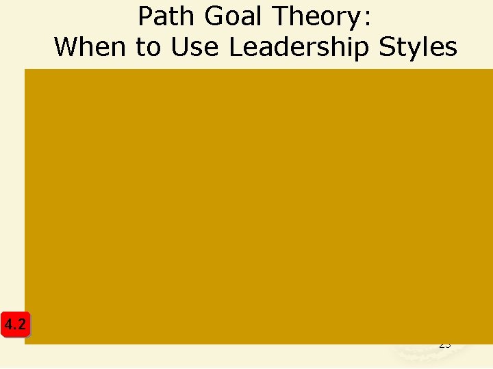 Path Goal Theory: When to Use Leadership Styles 4. 2 23 