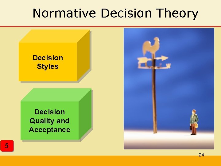 Normative Decision Theory Decision Styles Decision Quality and Acceptance 5 24 