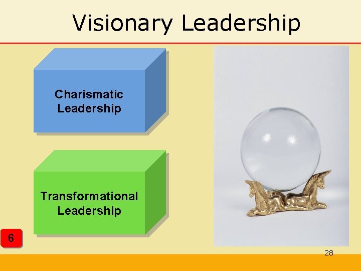 Visionary Leadership Charismatic Leadership Transformational Leadership 6 28 