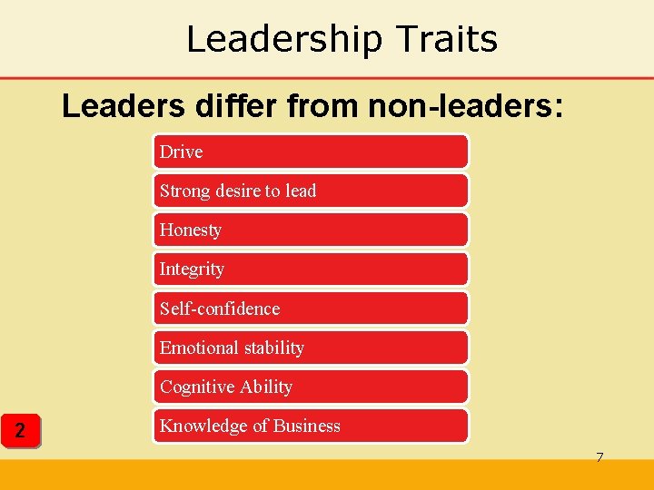 Leadership Traits Leaders differ from non-leaders: Drive Strong desire to lead Honesty Integrity Self-confidence