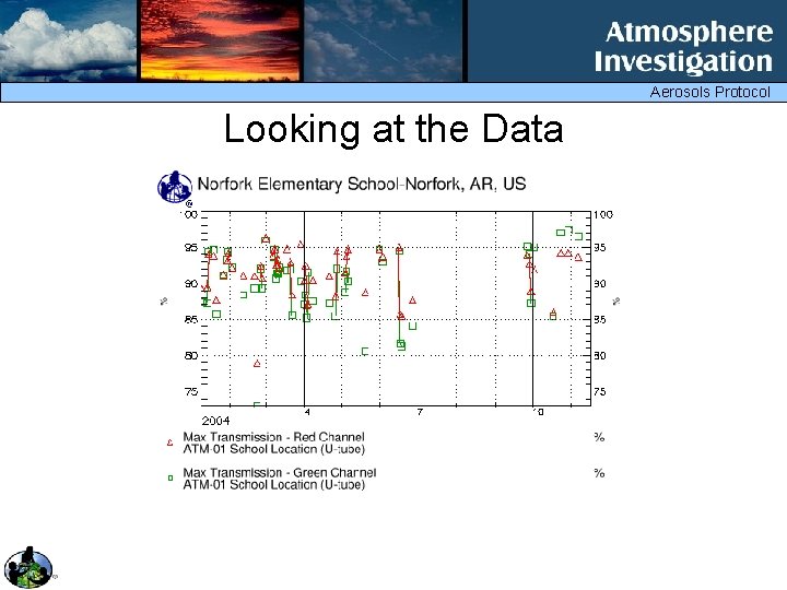 Aerosols Protocol Looking at the Data 