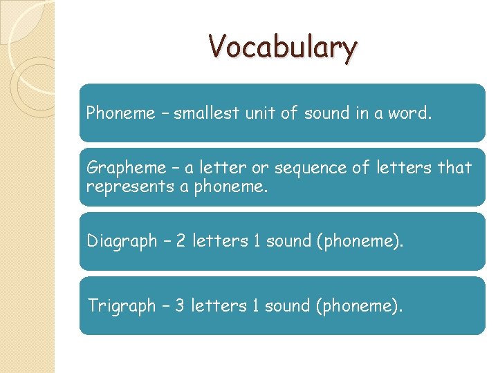 Vocabulary Phoneme – smallest unit of sound in a word. Grapheme – a letter Vocabulary Phoneme – smallest unit of sound in a word. Grapheme – a letter