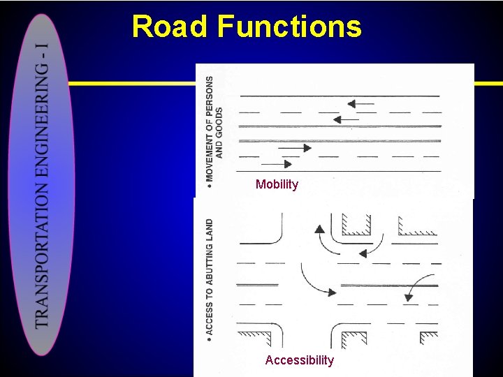 Road Functions Mobility Accessibility 