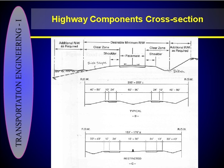 Highway Components Cross-section 
