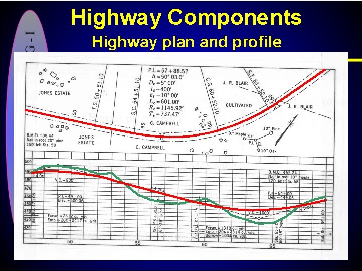 Highway Components Highway plan and profile 