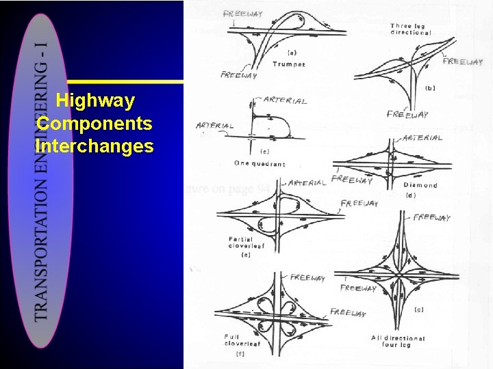 Highway Components Interchanges 