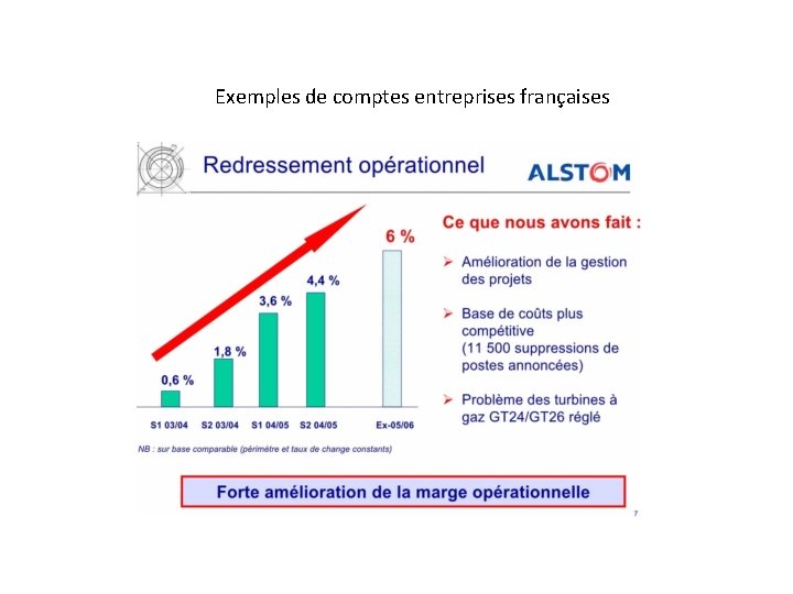 Exemples de comptes entreprises françaises 