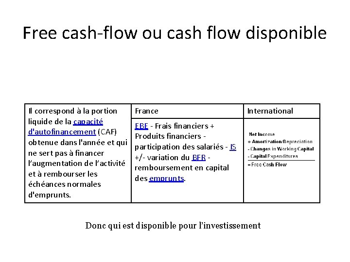 Free cash-flow ou cash flow disponible Il correspond à la portion liquide de la