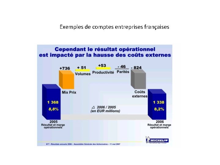 Exemples de comptes entreprises françaises 