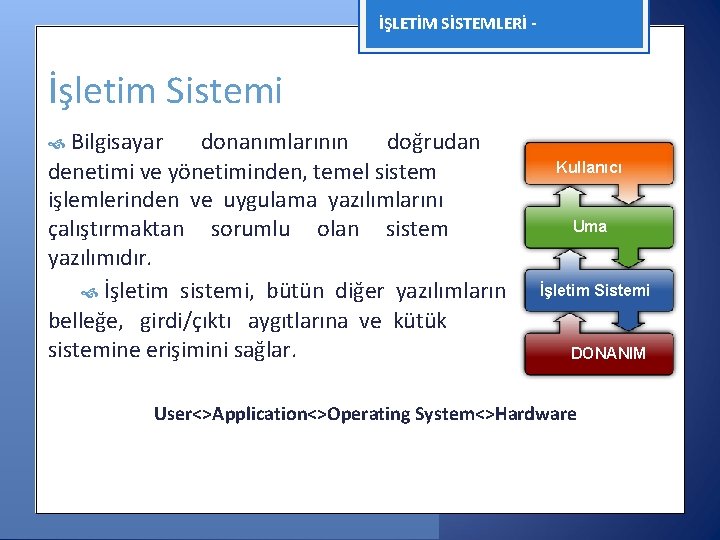 İŞLETİM SİSTEMLERİ - İşletim Sistemi Bilgisayar donanımlarının doğrudan denetimi ve yönetiminden, temel sistem işlemlerinden