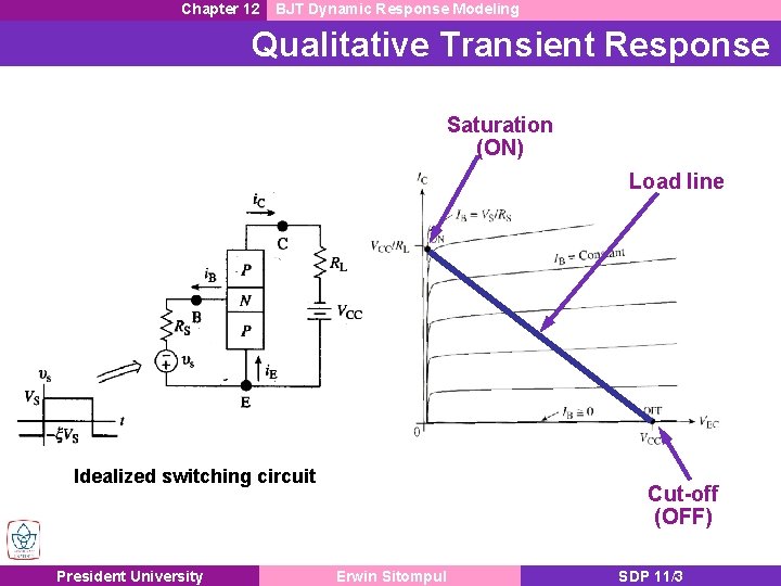 Chapter 12 BJT Dynamic Response Modeling Qualitative Transient Response Saturation (ON) Load line Idealized