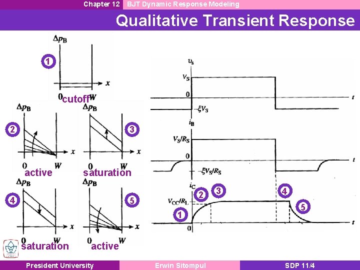 Chapter 12 BJT Dynamic Response Modeling Qualitative Transient Response 1 cutoff 2 3 active