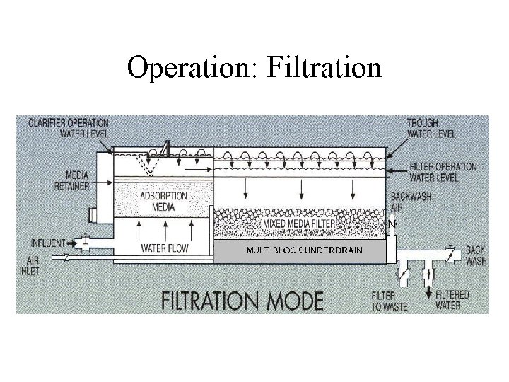 Operation: Filtration 
