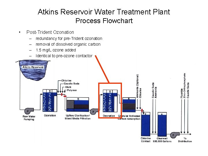 Atkins Reservoir Water Treatment Plant Process Flowchart • Post-Trident Ozonation – – redundancy for