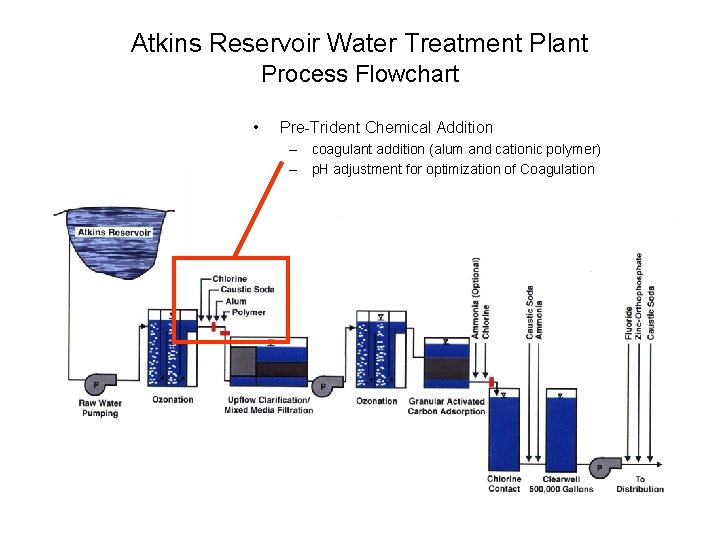 Atkins Reservoir Water Treatment Plant Process Flowchart • Pre-Trident Chemical Addition – coagulant addition
