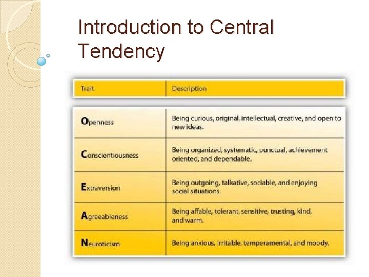 Introduction to Central Tendency Introduction to Central Tendency