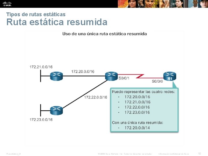 Tipos de rutas estáticas Ruta estática resumida Presentation_ID © 2008 Cisco Systems, Inc. Todos Tipos de rutas estáticas Ruta estática resumida Presentation_ID © 2008 Cisco Systems, Inc. Todos