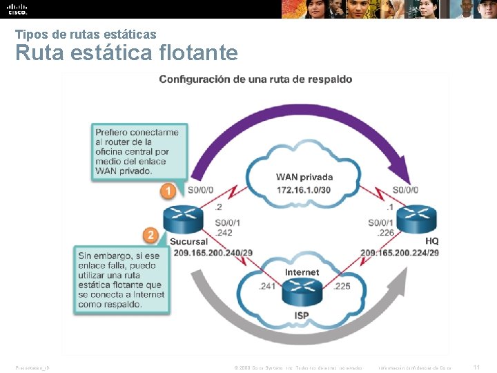 Tipos de rutas estáticas Ruta estática flotante Presentation_ID © 2008 Cisco Systems, Inc. Todos Tipos de rutas estáticas Ruta estática flotante Presentation_ID © 2008 Cisco Systems, Inc. Todos