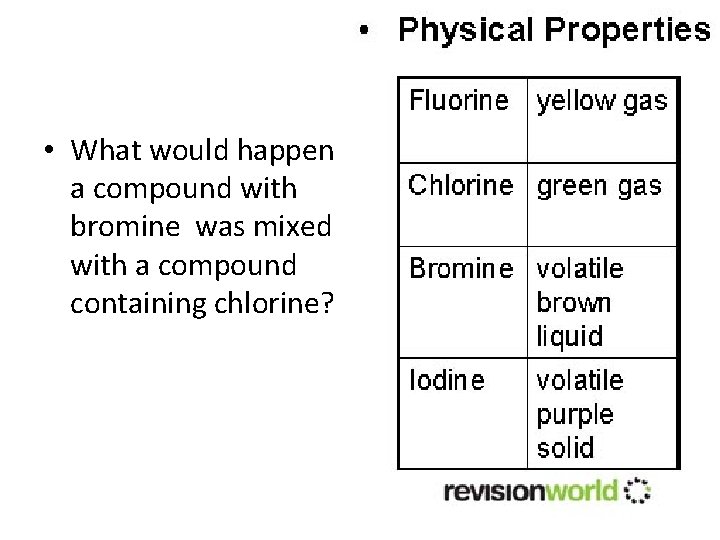  • What would happen if a compound with bromine was mixed with a