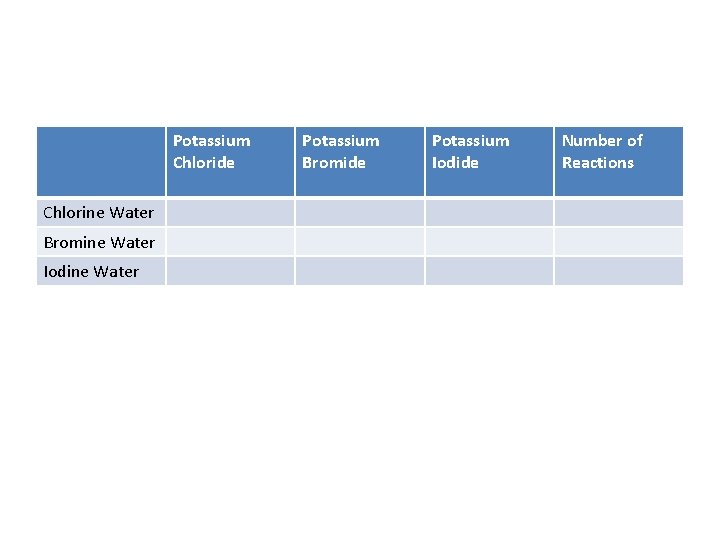 Potassium Chloride Chlorine Water Bromine Water Iodine Water Potassium Bromide Potassium Iodide Number of