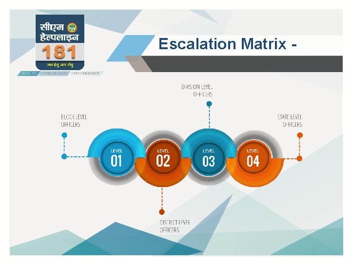 Escalation Matrix - 