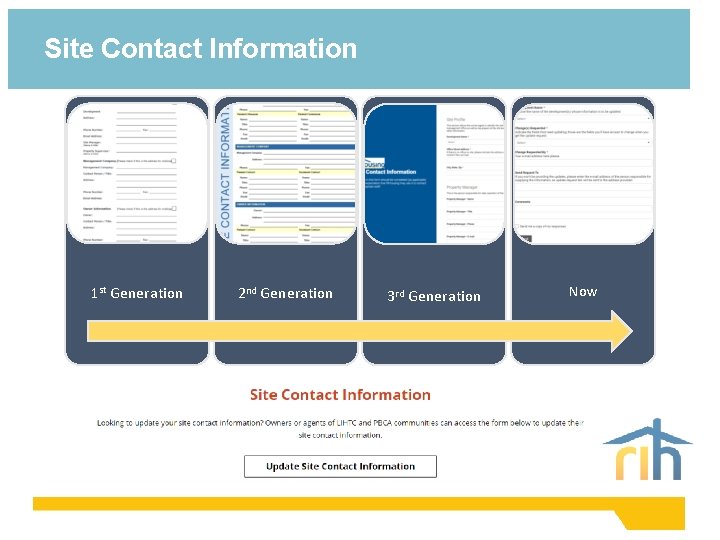 Site Contact Information 1 st Generation 2 nd Generation 3 rd Generation Now 