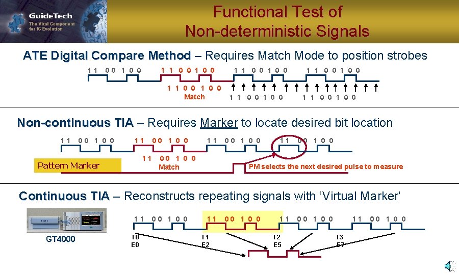 Functional Test of Non-deterministic Signals ATE Digital Compare Method – Requires Match Mode to