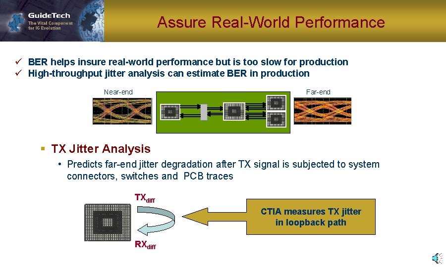 Assure Real-World Performance ü BER helps insure real-world performance but is too slow for