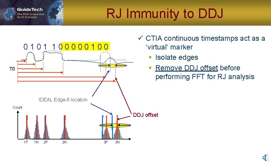 RJ Immunity to DDJ ü CTIA continuous timestamps act as a ‘virtual’ marker §